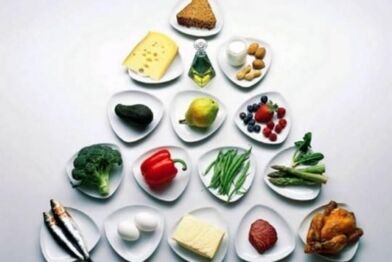 Ernährungspyramide